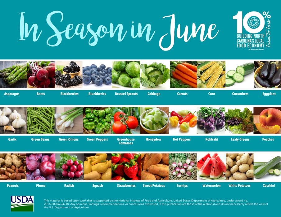 An educational infographic titled "In Season in June," featuring a 10% Farm to Fork logo and the USDA logo. The graphic displays a teal background with a grid of 30 vibrant photos showing different fruits and vegetables that are harvested in June.