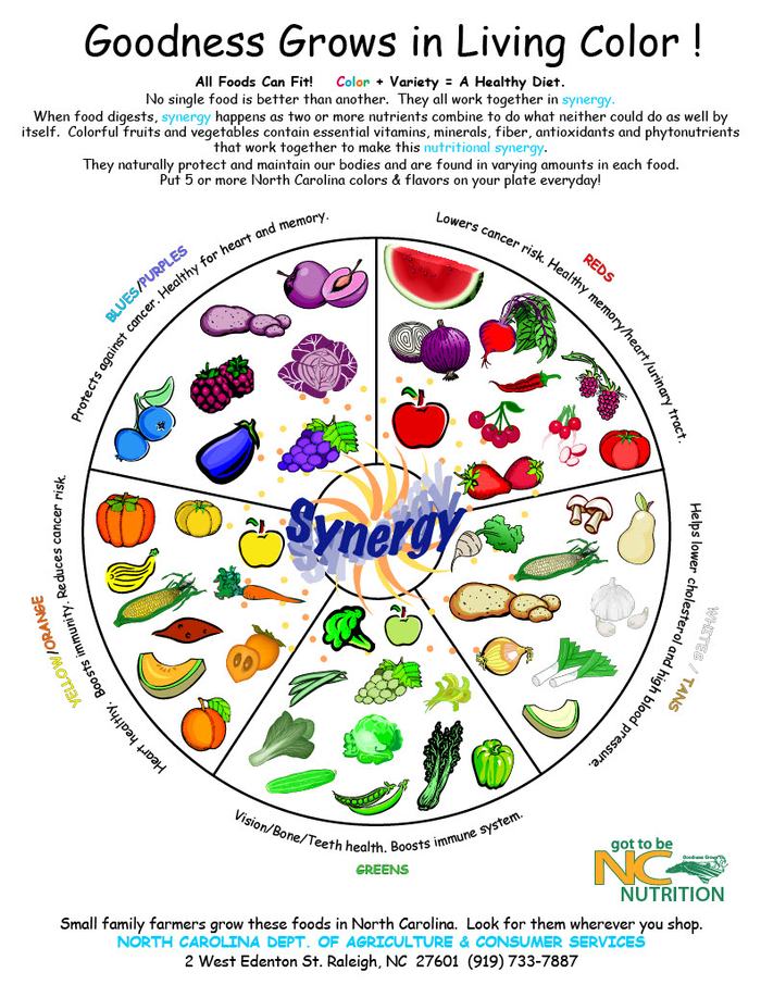 Goodness Grows in Living Color- synergy