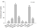 Immature thrips averaged from foliar tests across the Southeast in 2011. Note that Benevia is an unregistered chemical and that Radiant was sprayed at 6 oz/A, versus the N.C. Cooperative Extension recommendation of 3 oz + surfactant.