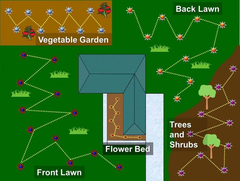 soil sampling diagram