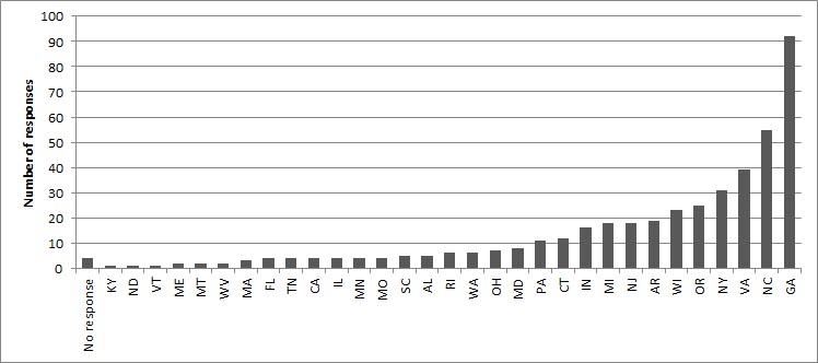Figure 1. Number of respondents by state, combined online and paper surveys. Four respondents declined to provide state information.