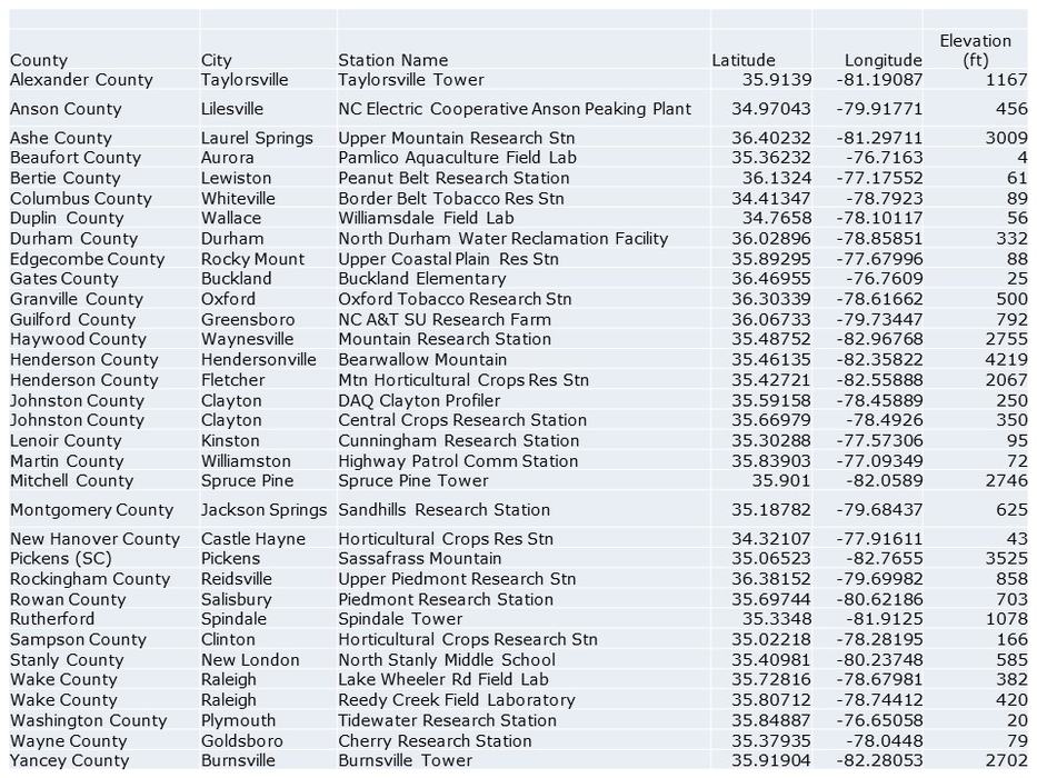 Weather Station Sites in North Carolina for Strawberry Fruit Infection Risk Tool