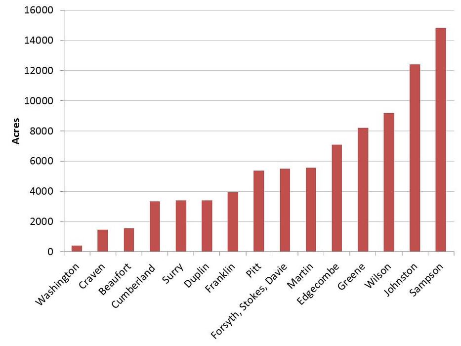 Figure 1. Flue-cured tobacco acreage in counties responding to 2013 tobacco production survey.