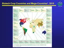 World map showing biotech crop countries and mega-countries, 2015