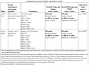 Management Programs for Palmer Amaranth in Cotton 2016