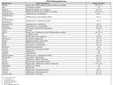 PPO Inhibiting Herbicides 2016