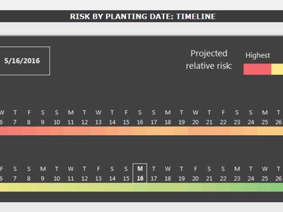 Thrips risk forecast for Rocky Mount.  Generated based on weather from 16 May 2016.