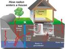 how radon enters a home