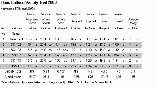 screen capture of trial results
