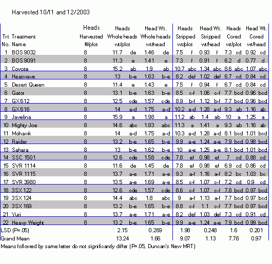 screen capture of trial results