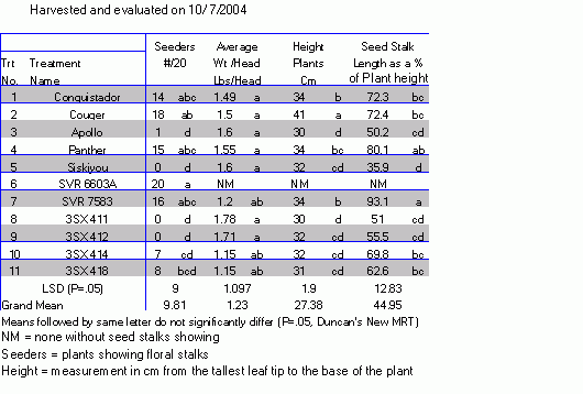 screen capture of trial results
