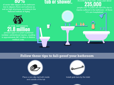 Bathroom safety infographic titled "BATHROOM SAFETY SLIPS AND FALLS" with tub, toilet, and prevention tips