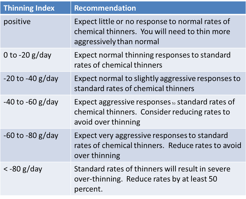Balanace model recommendations chart image