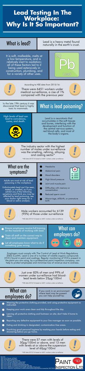 Infographic: "Lead Testing In The Workplace: Why Is It So Important?" — risks, symptoms, employer actions