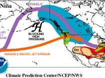 La Niña map: variable and polar jet streams, blocking high pressure, dry Southwest, wet Southeast