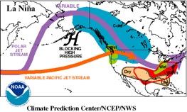 La Niña map: variable and polar jet streams, blocking high pressure, dry Southwest, wet Southeast