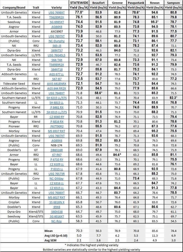 MG 6 Location Summary - Full Season - 2017 data table