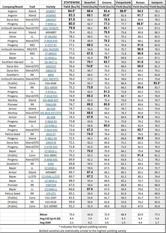 2017 MG4 Location Summary Full Season table