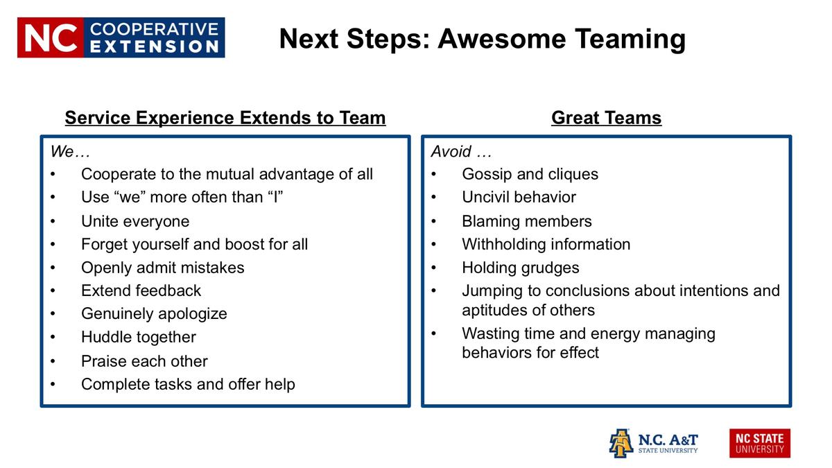 Team Best Practices for Customer Experience