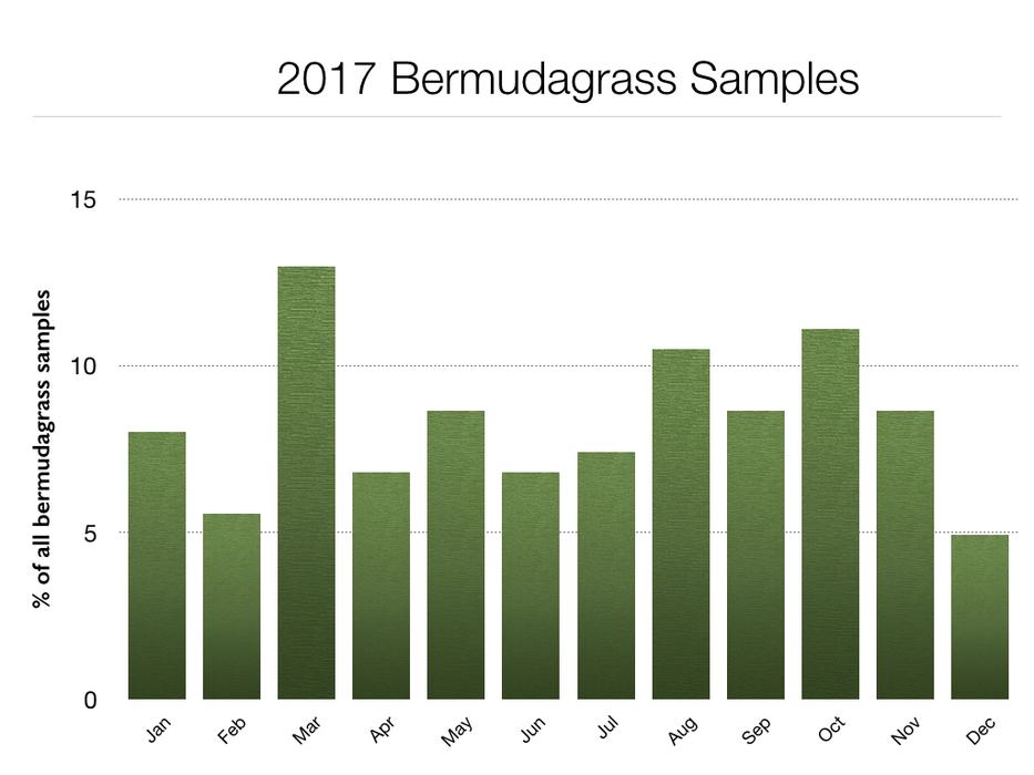 Data summary chart image 10