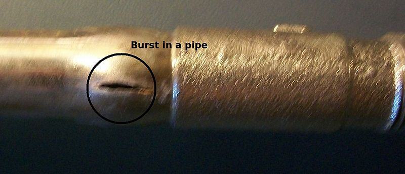 Metal pipe with a horizontal burst/crack circled; label text "Burst in a pipe"