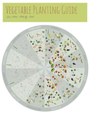 Veggie Planting Guide Spin Wheel (East)