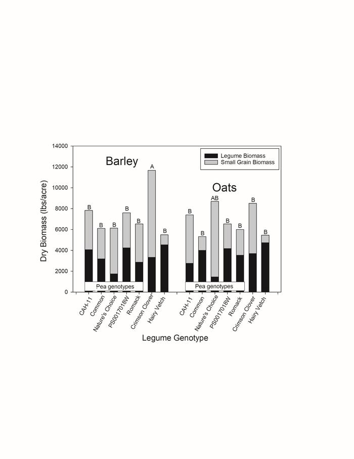 cover crop biomass graph