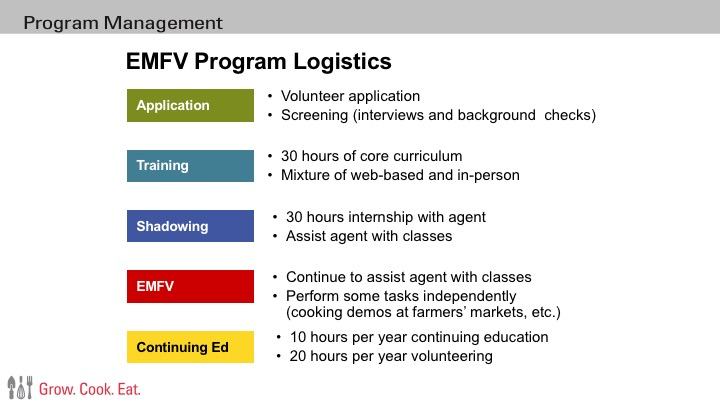 EMFV Program Logistics - after completing an application and screening, volunteers receive 30 hours of core training and 30 hours of shadowing. Each year following initial training, volunteers must complete 20 hrs of volunteer service and 10 hours of continuing education.