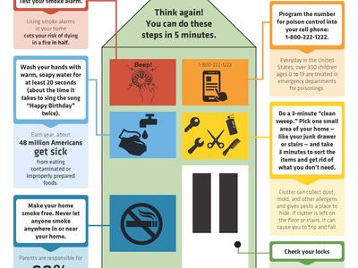 Infographic titled "5 Minutes to a Healthier Home" listing quick home safety tips and phone 1-800-222-1222.