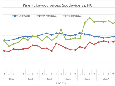 NC pulpwood chart