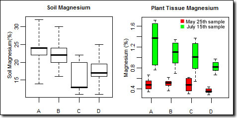 Magnesium graph