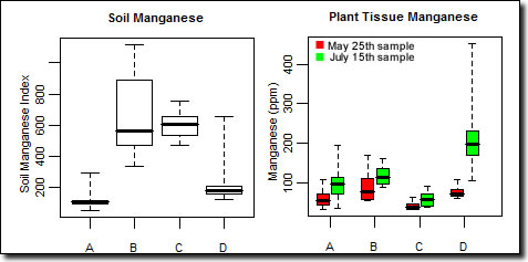 Manganese graph