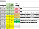 Rocky Mount 4/23/2018 table of dates, DD60s and planting forecast (POOR to VERY GOOD)