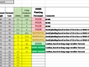 Rocky Mount 4/23/2018 table of dates, DD60s and planting forecast (POOR to VERY GOOD)