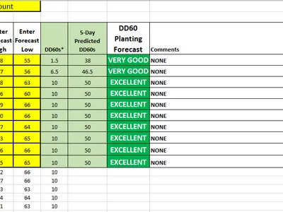 Planting conditions table for May 8, 2018