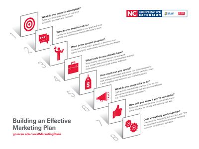 Flow Chart Summary_Building Local Marketing Plan_N.C. Cooperative Extension
