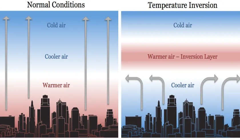 A Simple Science Experiment: Temperature Inversion - Cotton | NC State ...