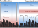 Normal vs inversion conditions chart image
