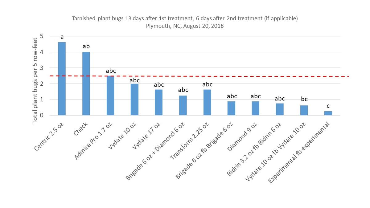 Second treatment chart image