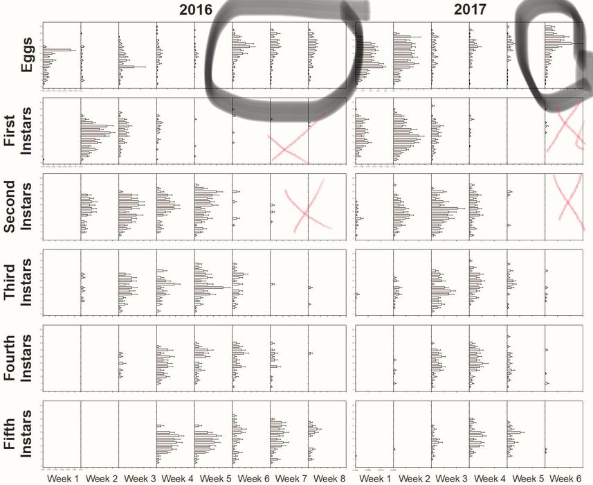 spraying chart