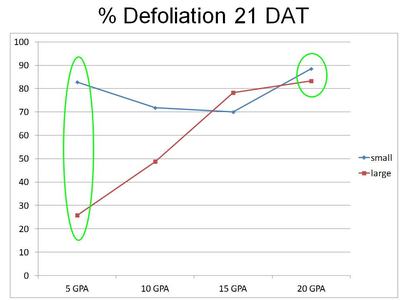 Droplet Size and Application Volume chart image