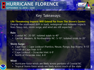 Hurricane Florence key takeaways graphic from NCDA&CS on September 12, 2018.