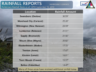 Rainfall totals from Hurricane Florence as of September 16, 2018