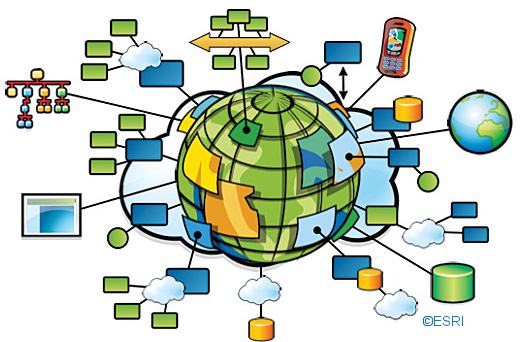 globe