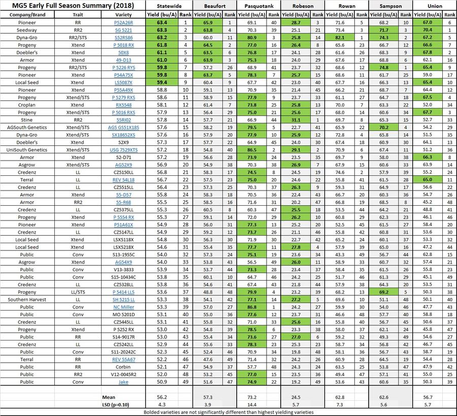 MG5 Early Location Summary report