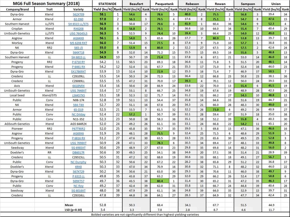 MG6 Location Summary - Full Season - 2018 chart image
