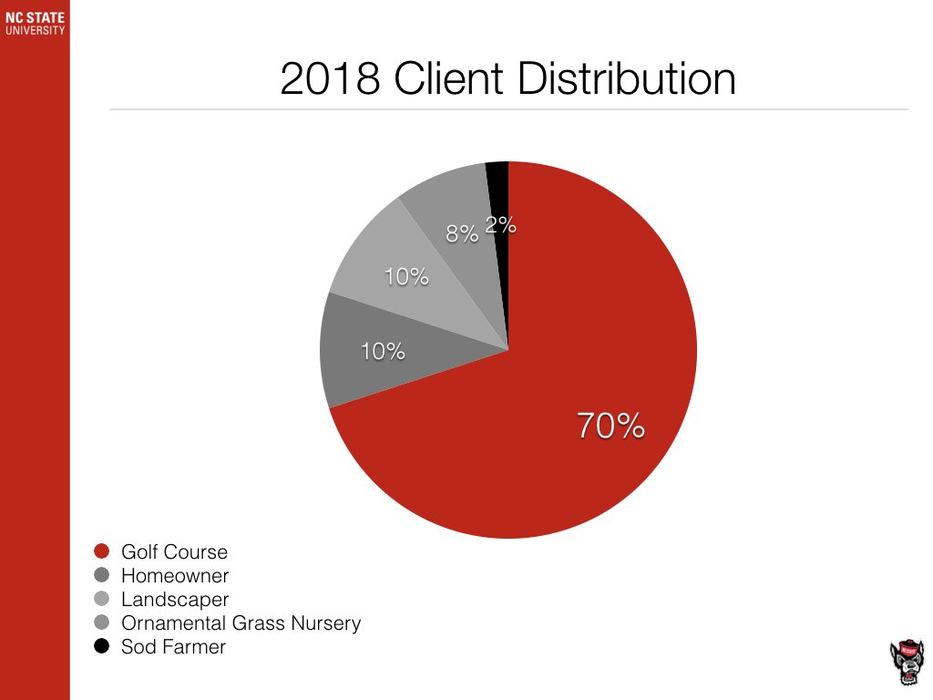 TDL summary chart image