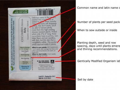 Seed packet back with arrows labeling name, plant count, sow time, depth, GMO label, sell-by date