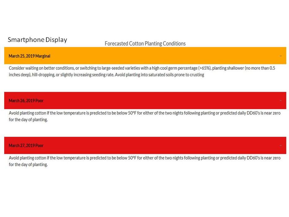 Smartphone display chart image