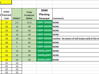 Rocky Mount 4/29/2019 table: dates, forecast highs/lows, DD60s, predicted DD60s, planting ratings (VERY GOOD/EXCELLENT).